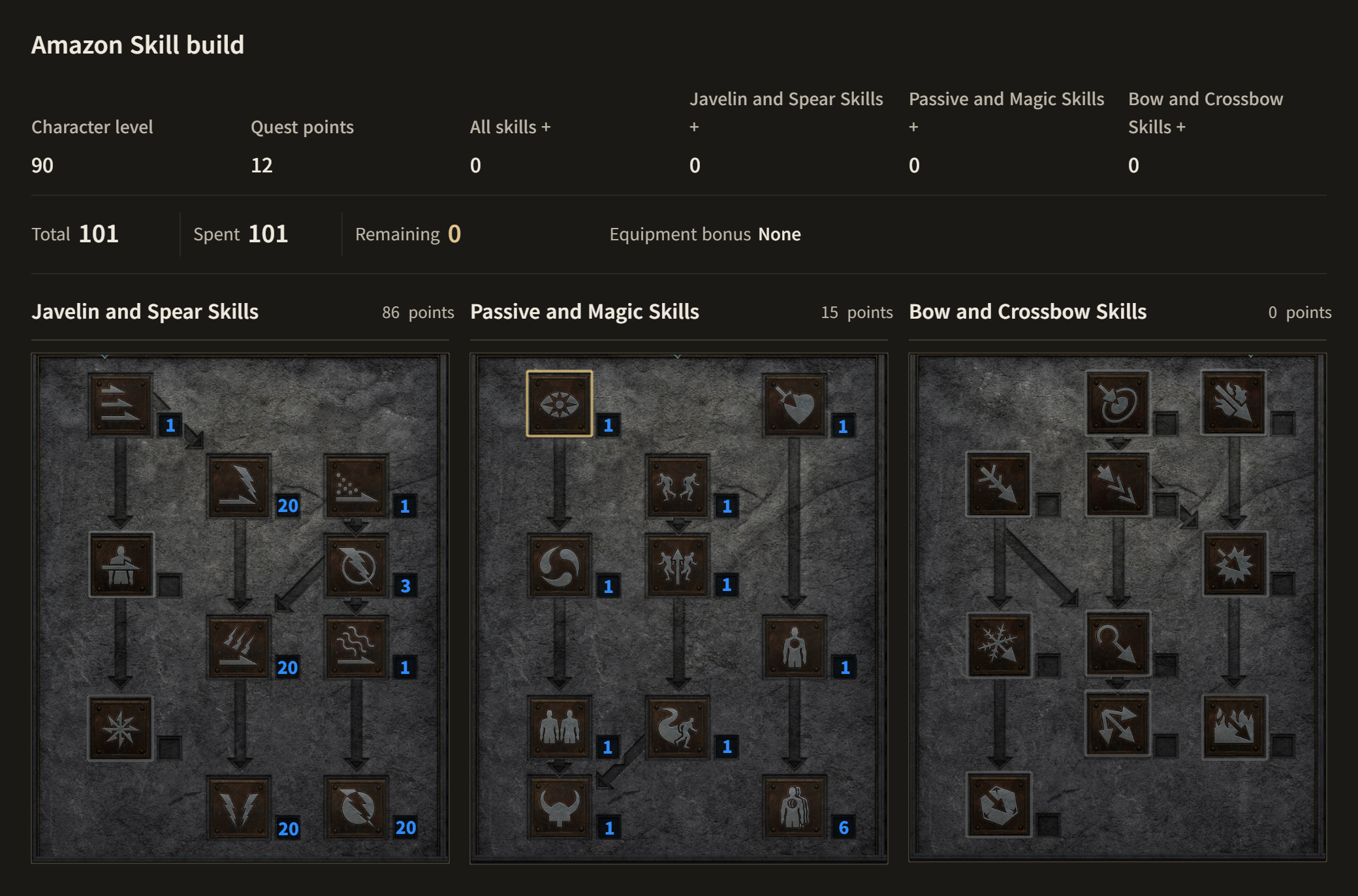 Amazon B · Level 90 allocation. Lightning Fury 20 points, Charged Strike 20 points, Power Strike 20 points, Lightning Strike 20 points, Lightning Bolt 3 points, Jab 1 points, Poison Javelin 1 points, Plague Javelin 1 points, Critical Strike 1 points, Penetrate 1 points, Pierce 6 points, Dodge 1 points, Avoid 1 points, Evade 1 points, Inner Sight 1 points, Slow Missiles 1 points, Decoy 1 points, Valkyrie 1 points
