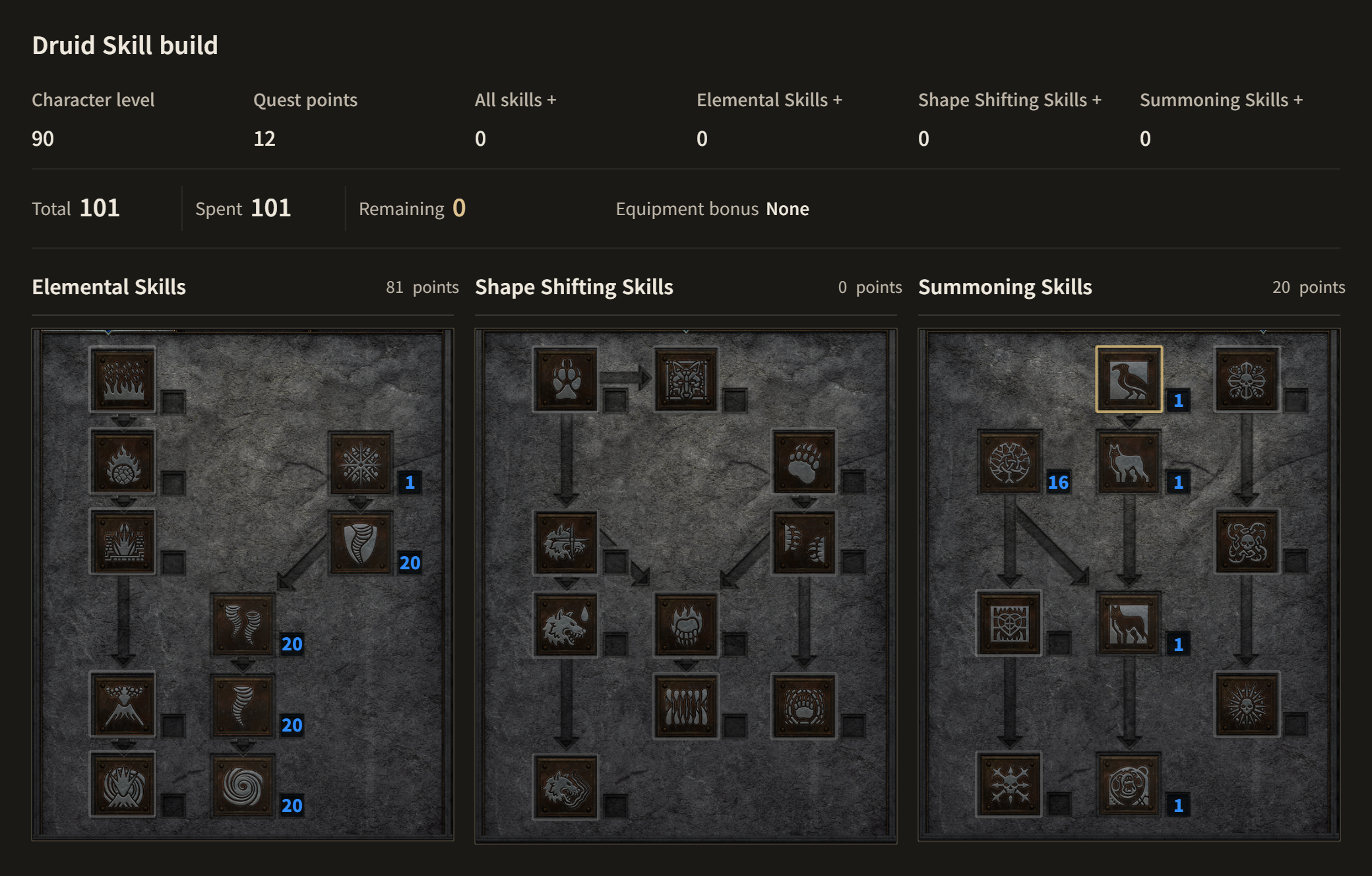 Druid A·B Shared · Level 90 complete allocation. Tornado 20 points, Hurricane 20 points, Cyclone Armor 20 points, Twister 20 points, Summon Grizzly 1 points, Oak Sage 16 points, Arctic Blast 1 points, Summon Dire Wolf 1 points, Summon Spirit Wolf 1 points, Raven 1 points