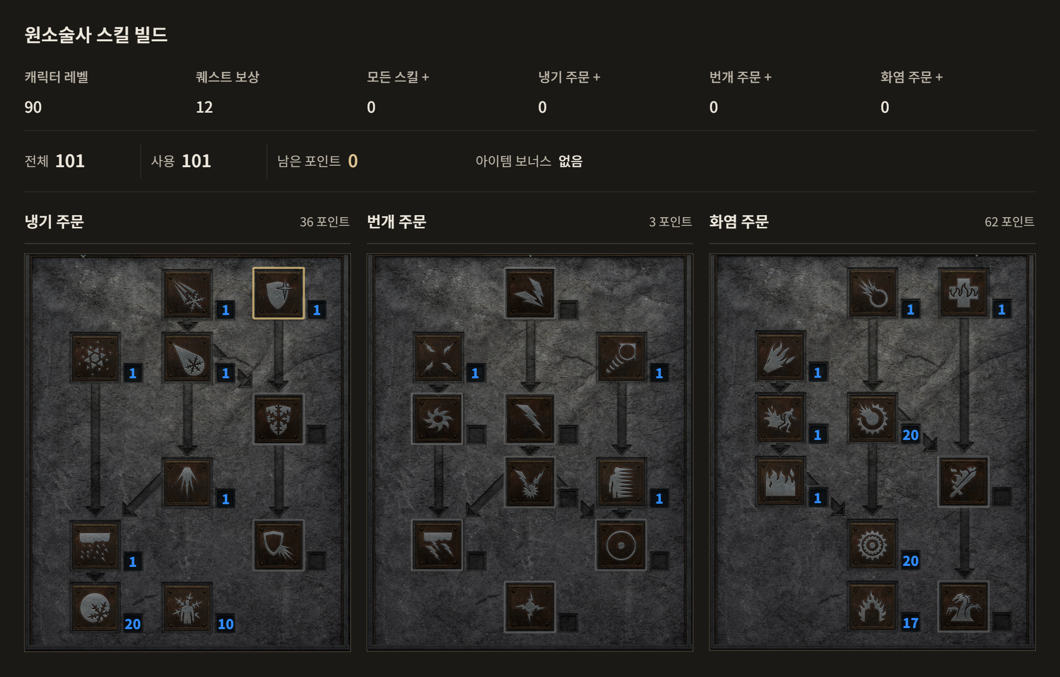 원소술사 A·B 공통 · 90레벨 101점. 얼음 보주 20점, 냉기 숙련 10점, 얼음살 1점, 서릿발 1점, 얼음 작렬 1점, 빙하 가시 1점, 눈보라 1점, 화염구 20점, 운석 낙하 20점, 화염 숙련 17점, 화염탄 1점, 지옥불 1점, 불길 1점, 화염벽 1점, 염력 1점, 순간이동 1점, 전자기장 1점, 온기 1점, 얼어붙은 갑옷 1점